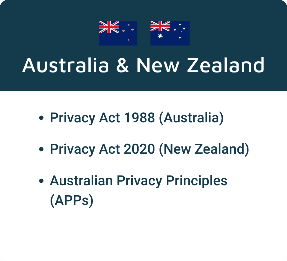 Australia & Newe Zealand : -1988- Australia -2020 New Zealand -Australian Privacy Principles