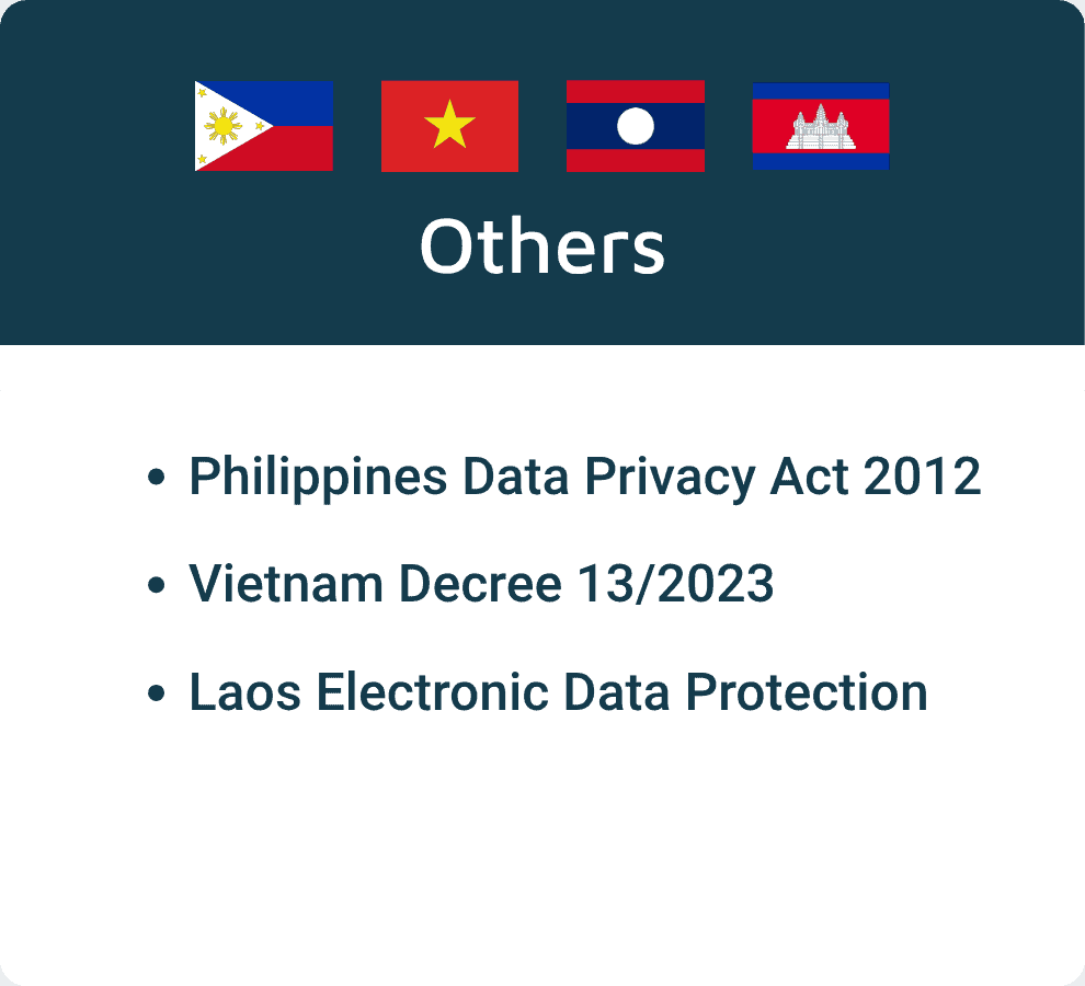 Others: - Phillipines Data Privacy Act 2012 - Vietnam Decree 13/2023 - Laos Electronic Data Protection