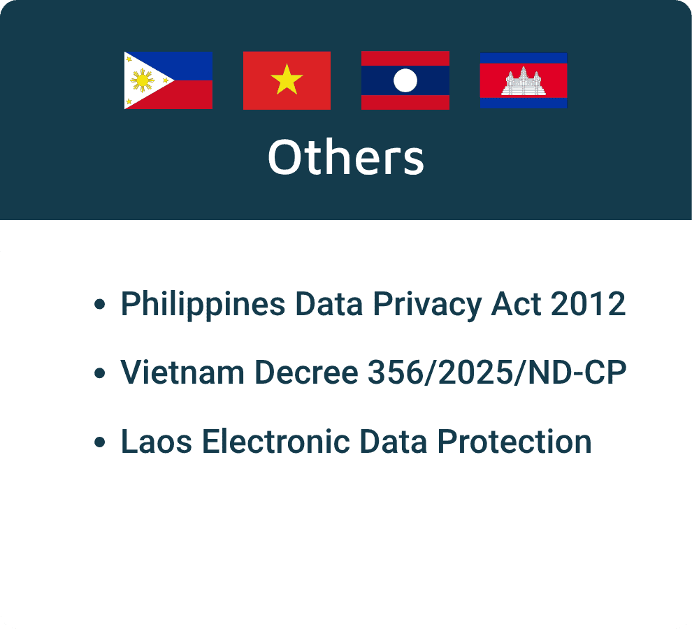 Others: - Phillipines Data Privacy Act 2012 - Vietnam Decree 356/2025/ND-CP - Laos Electronic Data Protection